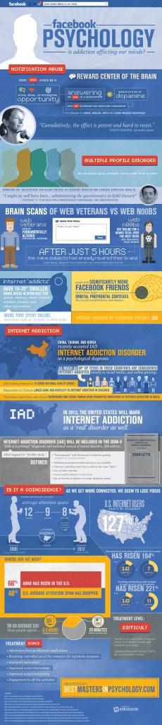 Facebook krijgt minder likes dan seks infographic
