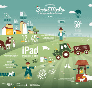Infographic social media agrarische sector liggend jpg