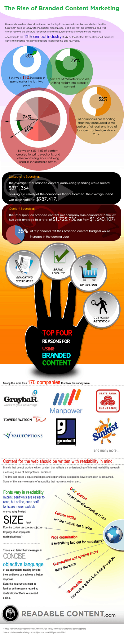 Branded content infographic
