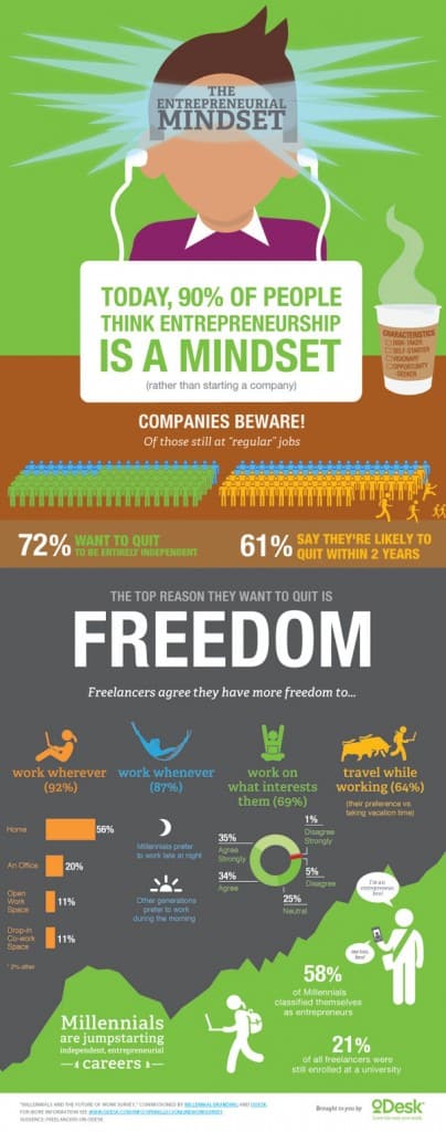Ondernemer worden mindset infographic
