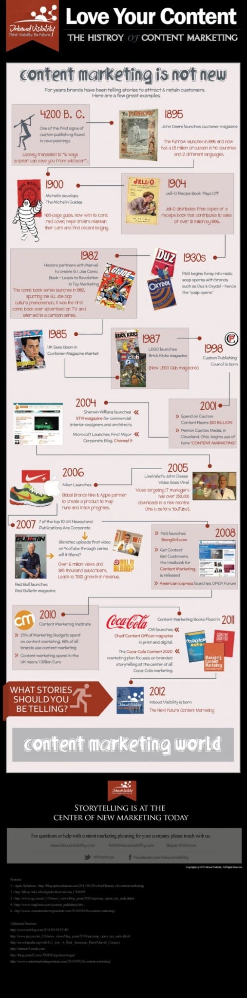 Content marketing geschiedenis infographic