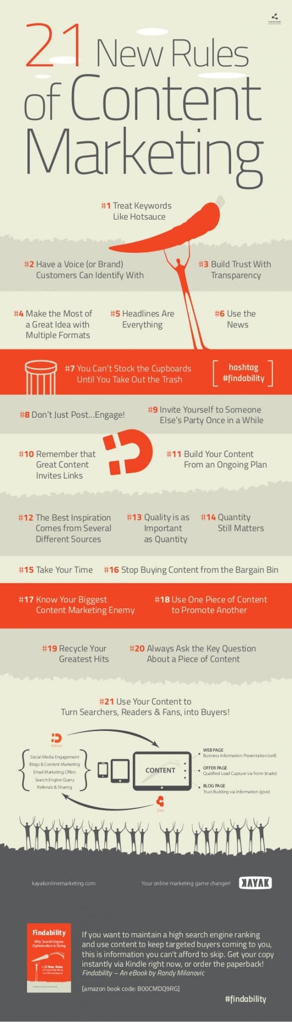 De 21 content marketing regels